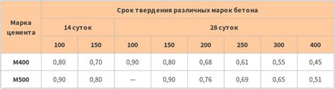 Расчет стоимости щебня 5 20