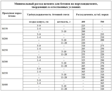 Расчет стоимости 1 куба щебня