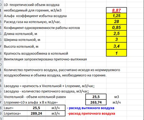 Расчет стоимости 1 кубического метра воды