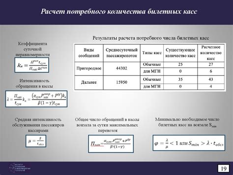 Расчет точного количества перегноя