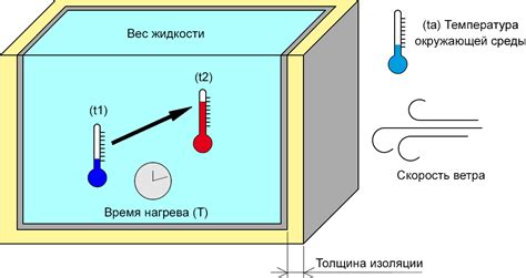 Расширение водной массы в результате нагрева и возрастания объема воды