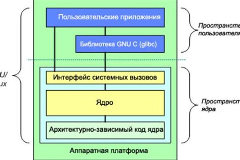 Расширение возможностей мультитач-жестов