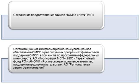 Расширение доступа к финансовым ресурсам