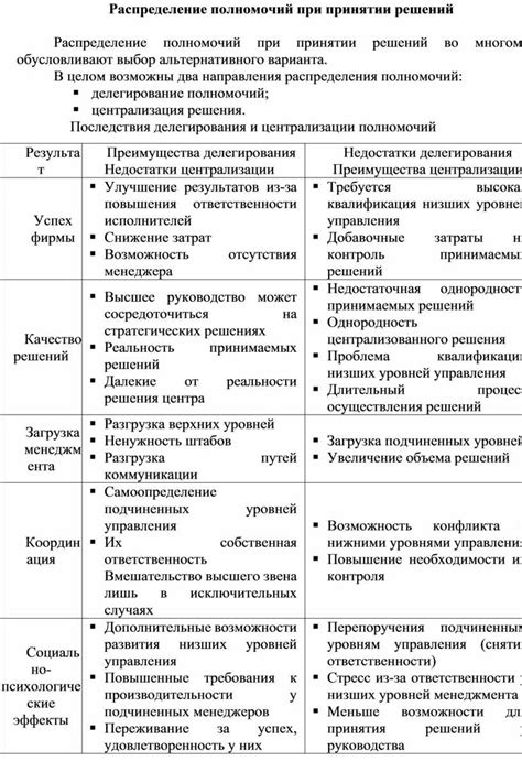 Расширение полномочий коллегий в принятии решений