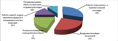 Расширение рынка сбыта продукции