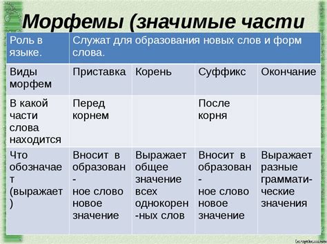 Расшифровка морфем в слове "пишется"