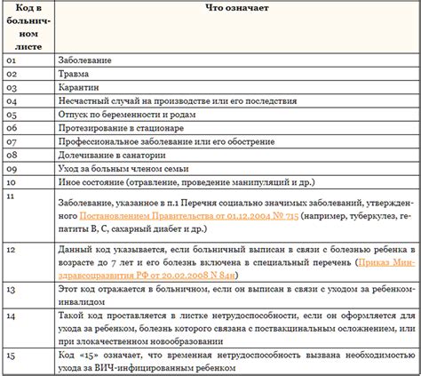 Расшифровка причин