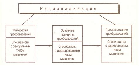 Рационализация неудач