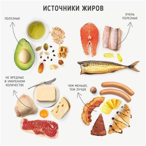 Рационирование продуктов