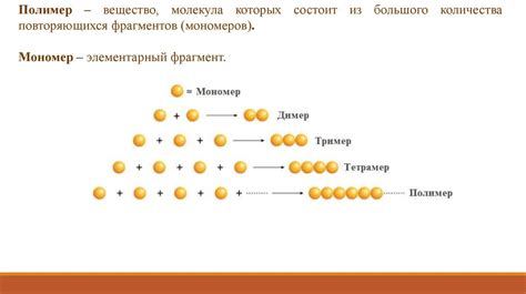 Реакции матричного синтеза: примеры 2