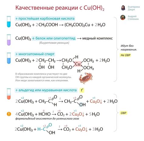 Реакция Кирибеевича