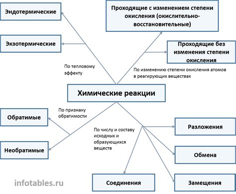 Реакция вещества на стрессы и перегрузки