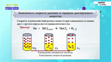 Реакция на изменение условий