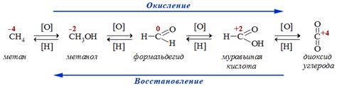 Реакция окисления углеводородов в свече