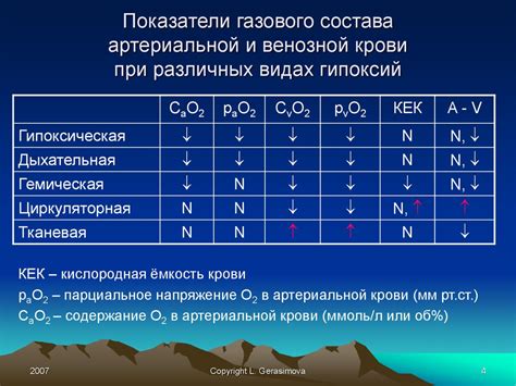 Реакция организма на инъекцию