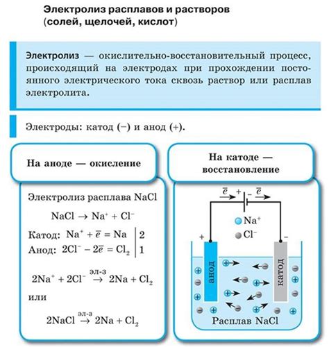 Реакция растворов на свет