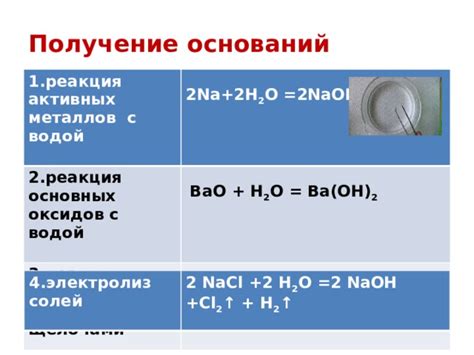 Реакция растворов солей с водой