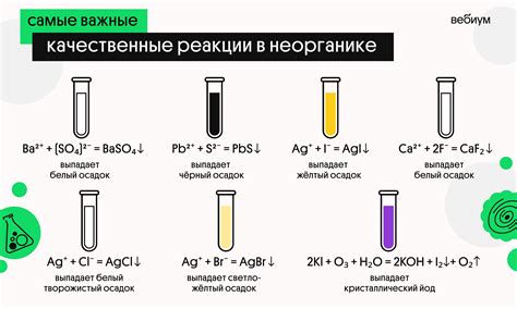 Реакция сели на соляные растворы