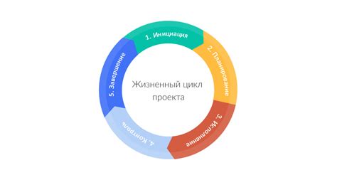 Реализация и результаты