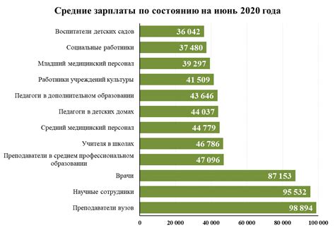 Реальная заработная плата охранников в полиции Москвы: