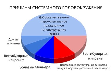 Реальные причины