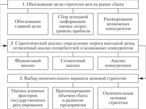 Региональные особенности ценообразования