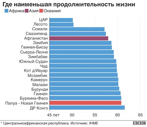 Региональные различия в продолжительности жизни в США