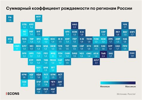 Региональные различия в ценах