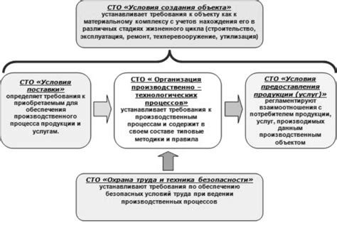 Регламентированные нормы и стандарты безопасности в электроэнергетике