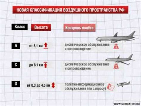 Регулирование воздушного движения