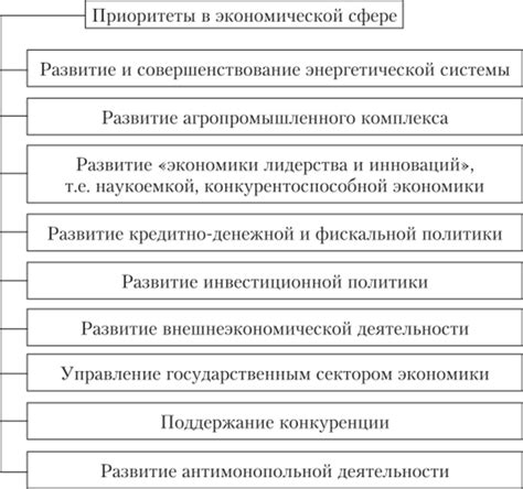 Регулирование экономической сферы