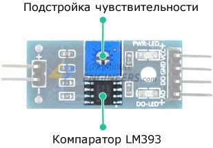 Регулировка влажности почвы