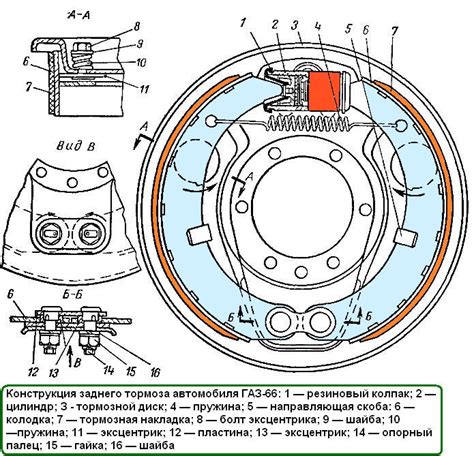 Регулировка тормозов на Газ-53: важные этапы и рекомендации