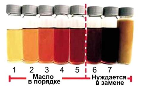 Регулярная проверка уровня жидкости