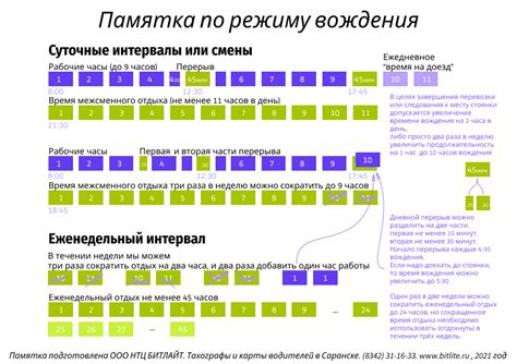 Режим работы и отдыха для людей с близорукостью