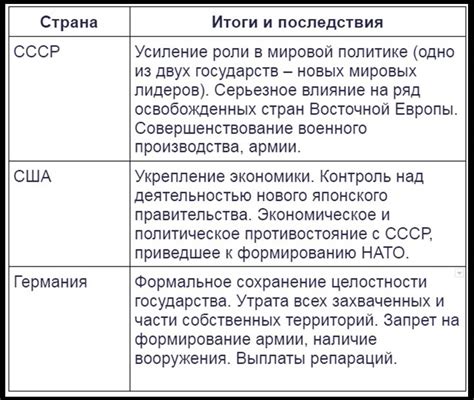 Результаты Второй мировой войны для СССР