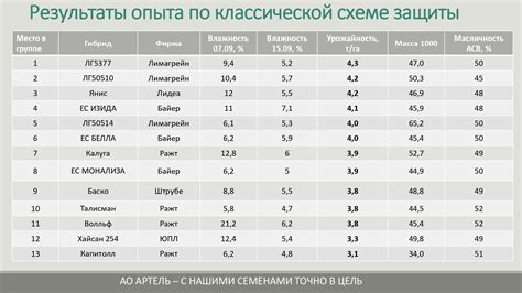 Результаты испытания