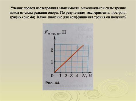 Результаты исследований зависимости силы трения от площади соприкосновения тел