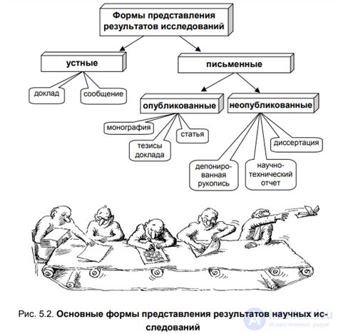 Результаты исследования: