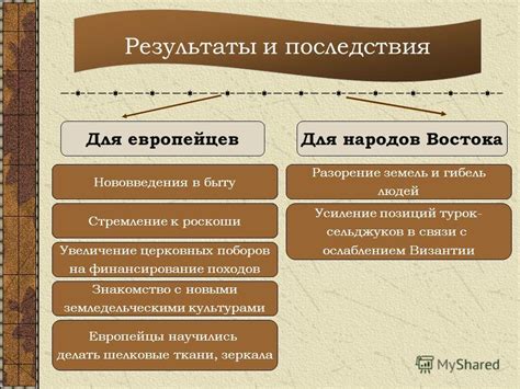 Результаты и последствия крестовых походов