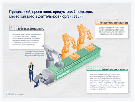 Результаты и преимущества продуктового обоснования в организации