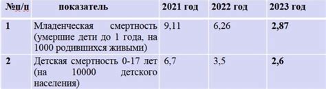 Результаты расследования о детской смертности