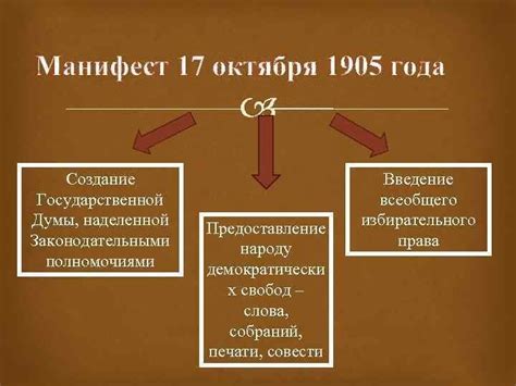 Результаты реализации Февральского манифеста