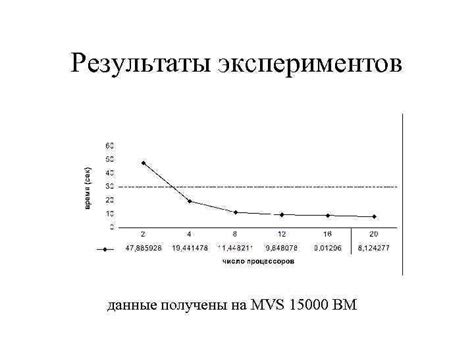 Результаты экспериментов и научные данные