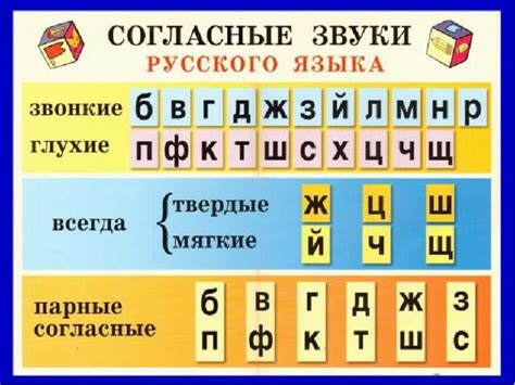 Резьба: сколько букв и звуков?