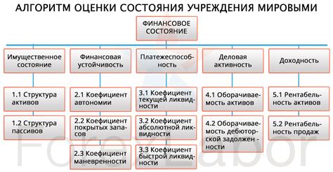 Рейтинговые агентства и их роль в формировании ставок