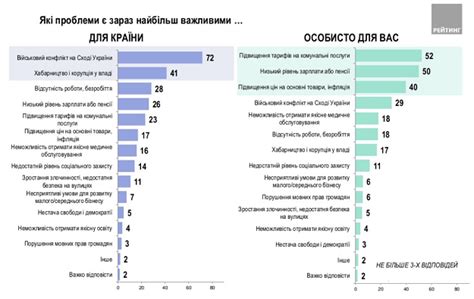 Рейтинг высоких цен