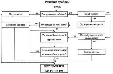 Рекомендации для решения проблемы