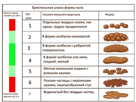 Рекомендации для решения проблемы твердого стула у двухлетнего ребенка