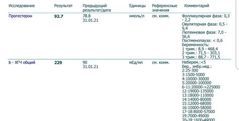 Рекомендации для стабилизации уровней ХГЧ